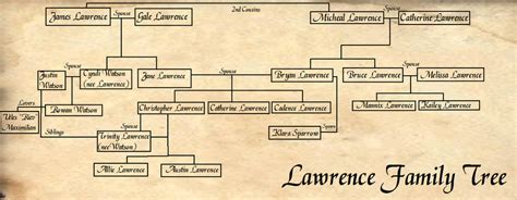 stephen lawrence family tree